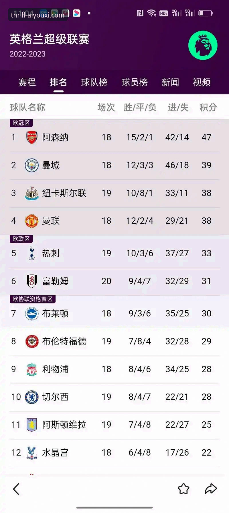 爱游戏体育平台注册链接 英超历史5月积分榜解读:阿森纳领跑模式完整指南